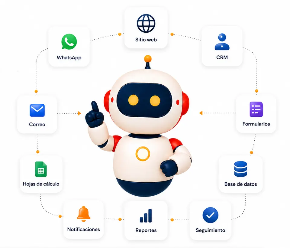 Automatización LIBERA Studio